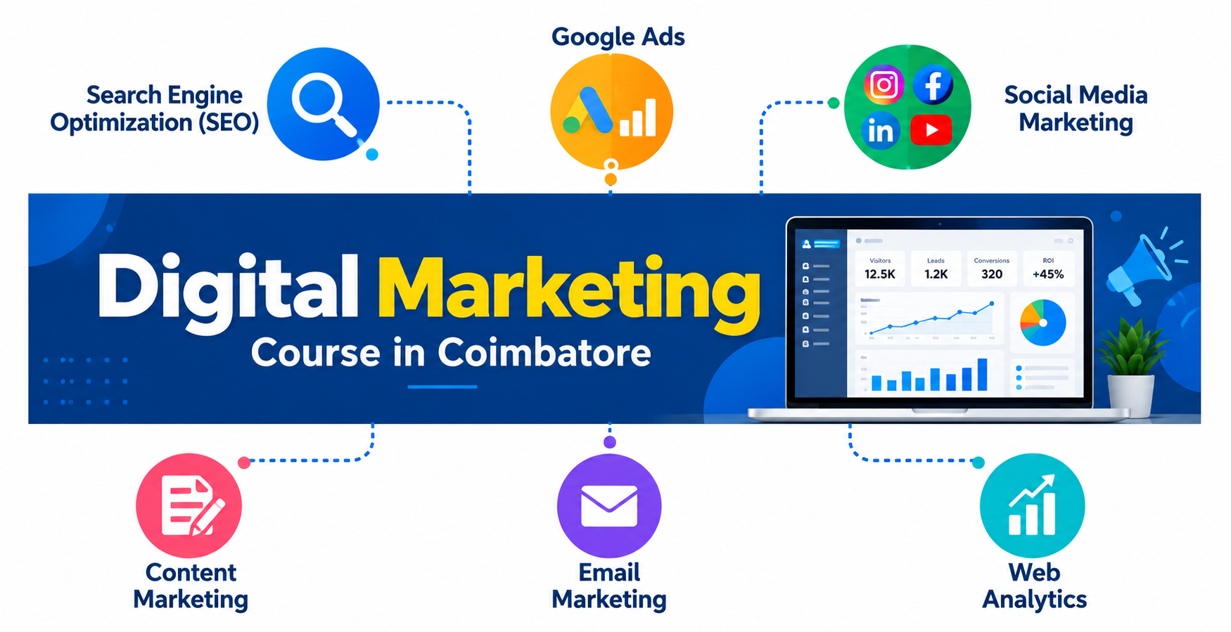 Digital Marketing Course in Coimbatore with practical training