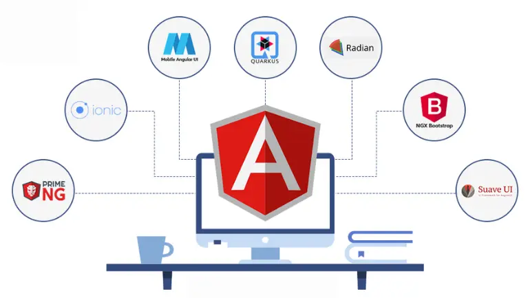AngularJS is a free and open-source web framework for making JavaScript single-page applications