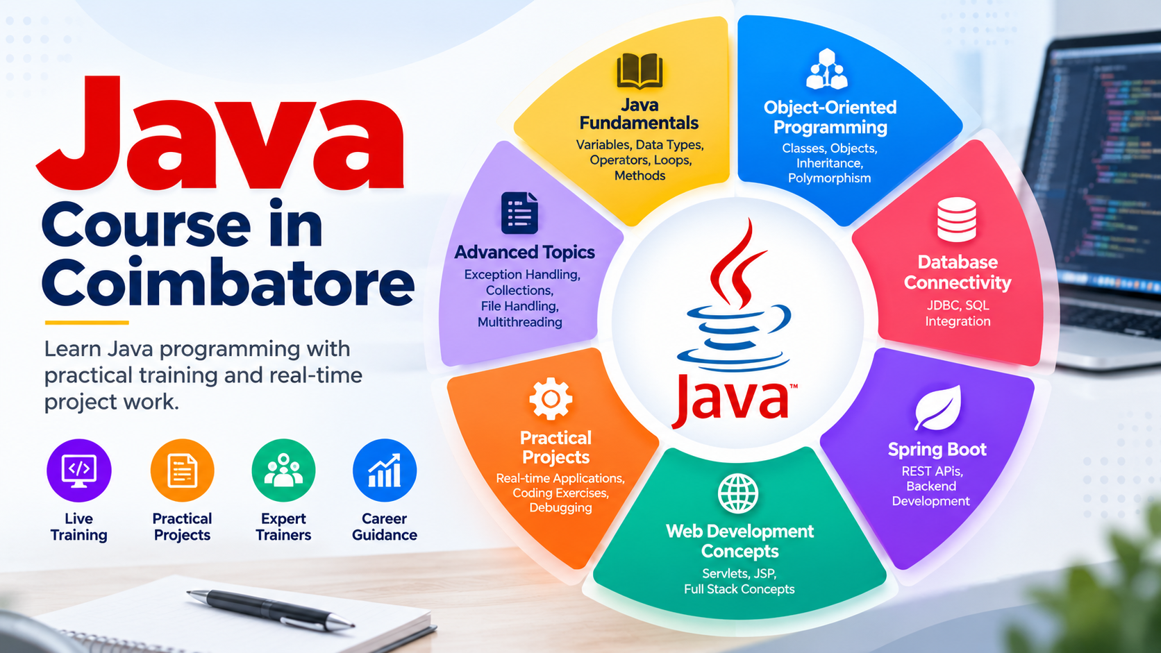 Java Course in Coimbatore | Java Training Institute