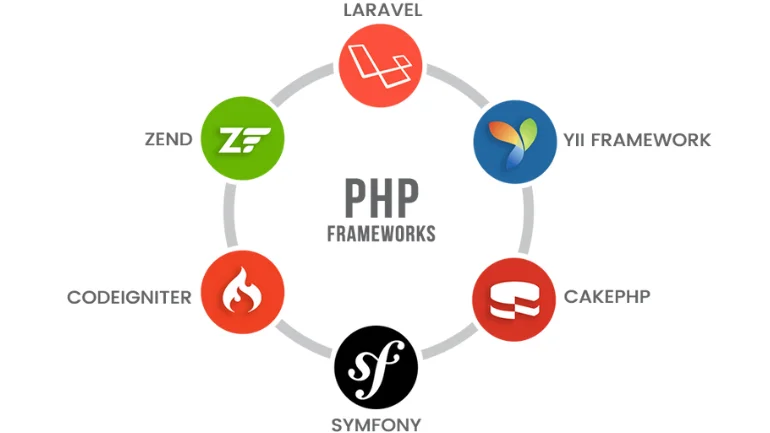 built-in features to improve your software development lifecycle and is based on the PHP language