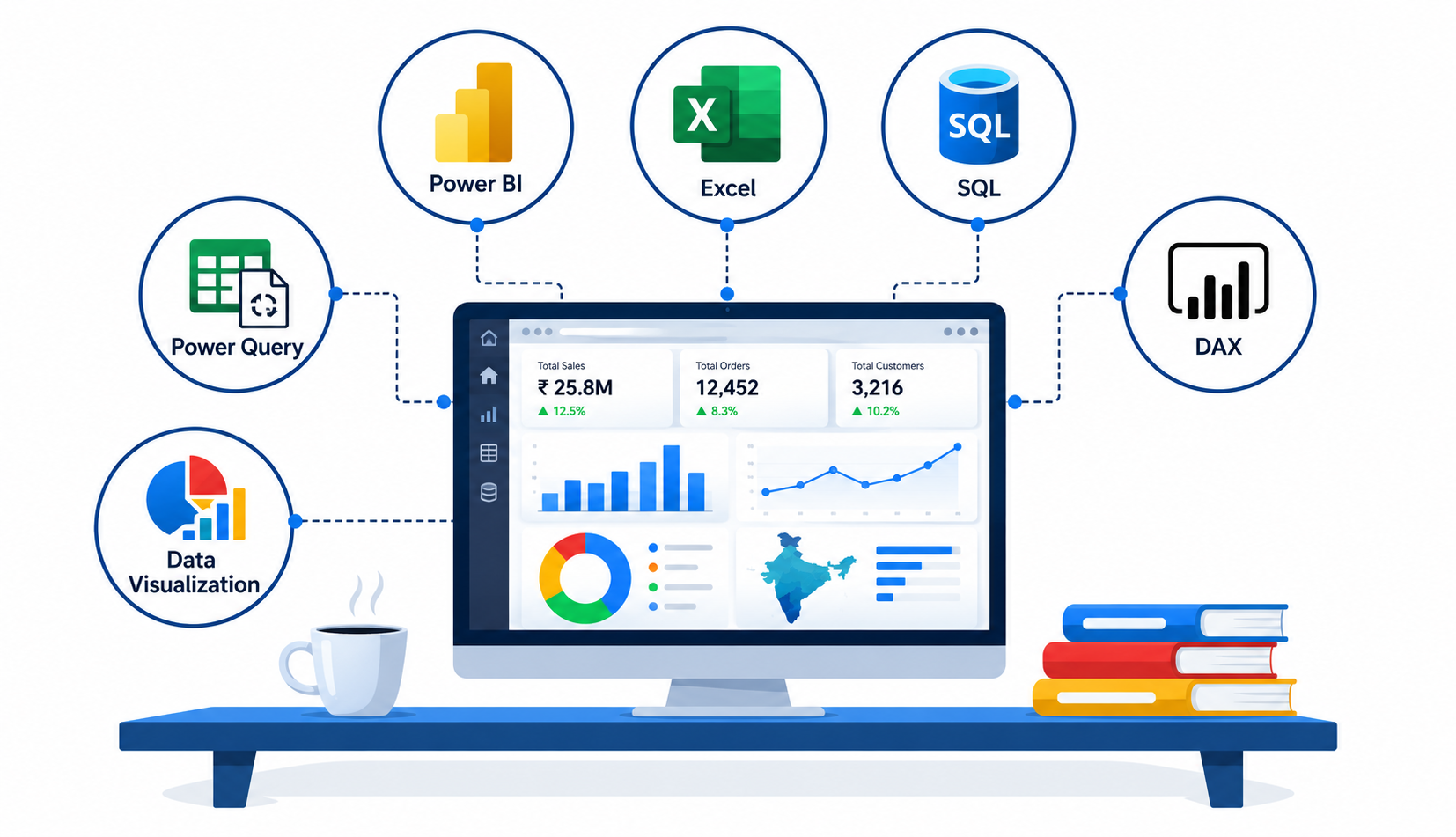 Data Analytics and Microsoft Power BI Course in Coimbatore