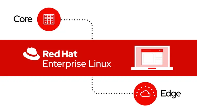 A widely used commercial open-source Linux distribution created by Red Hat